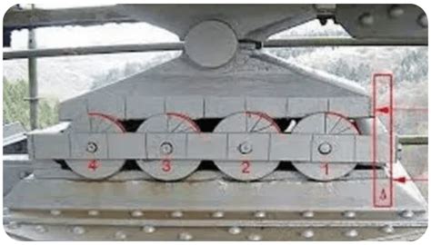 Types of Supports and reactions