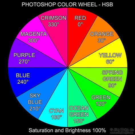 Photoshop Color Wheel - Favorite Tertiary Names | Color wheel, Color ...