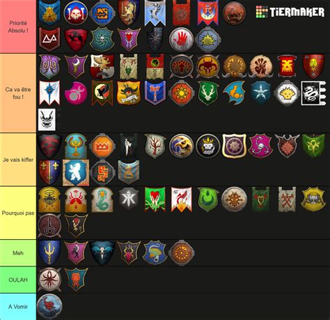 All Factions K Th Edition Tier List Community Rankings Tiermaker ...