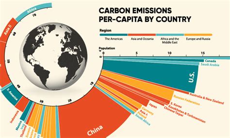 Le emissioni globali di CO2 pro capite - Evercom | Soluzioni Digitali ...