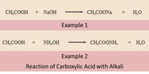 Carboxyl Group - Carboxylic Acid Reactions, Uses, Examples