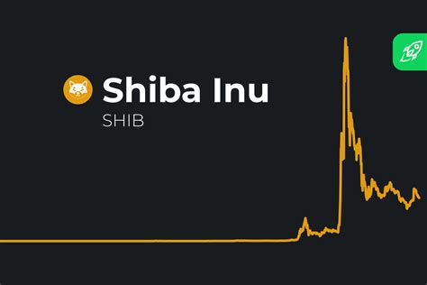 Shiba Inu (SHIB) Price Prediction 2024 2025 2026 2027 - 2030