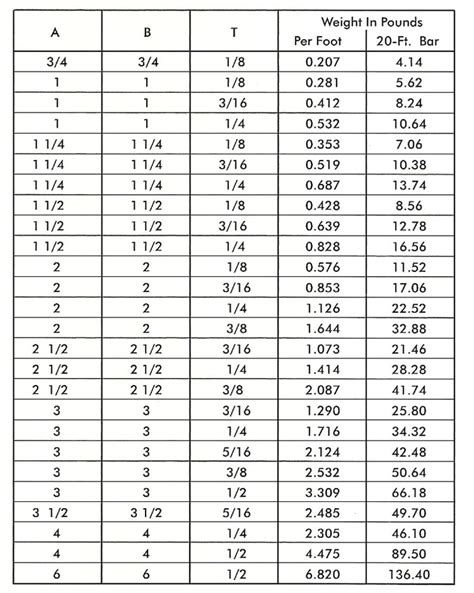 Angle Weight Chart - Inox Steel India