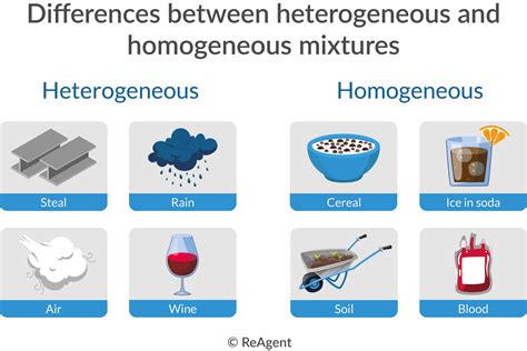 What is a Mixture in Chemistry? | The Chemistry Blog