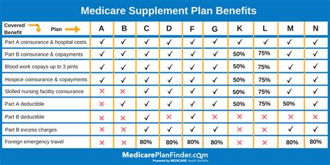 United Health Care Medicare Plans 2024 Comparison - Mady Sophey