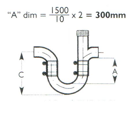 condensate-trap-1 - Stanfield Glass