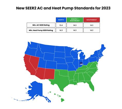 New SEER Standards for 2023: What SEER2 Means for AC and Heat Pump ...