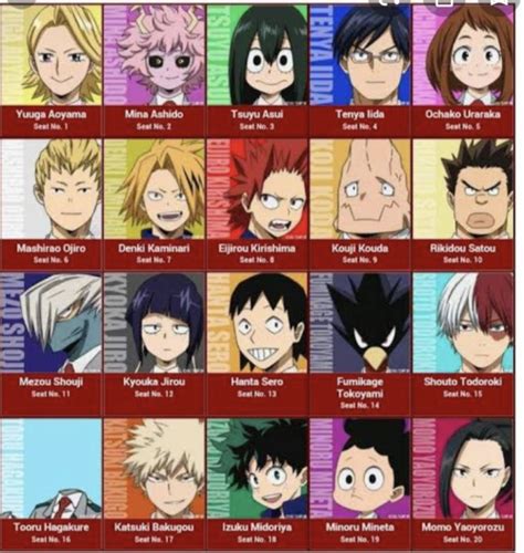 Class 1-A Quirks Ranking Tier List (Community Rankings) - TierMaker