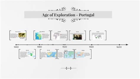 Age of Exploration - Portugal Timeline by ECOT Prezi on Prezi