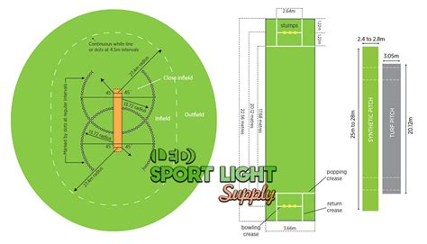 Cricket Field Dimensions Layout