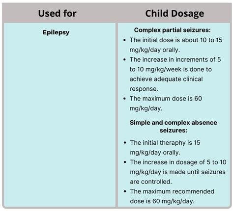 Divalproex Sodium | Uses | Dosage | Side Effects | Drug Warnings ...