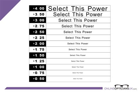 Printable Diopter Chart