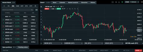 XTB Demo Account: Tutorial & Review 2024 — AskTraders