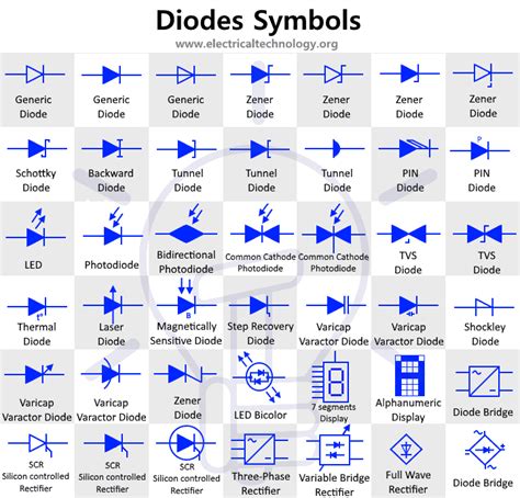 Diode Symbols - Electronic and Electrical Symbols