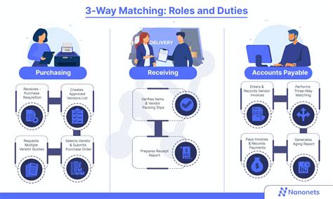 Three-Way Matching Guide: Concept, Processes, Automation