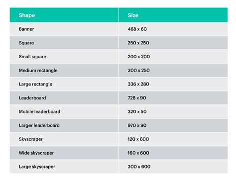 A Guide to Standard Banner Ad Sizes