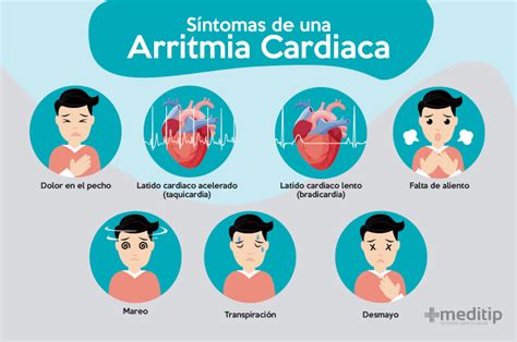 Sintomas De Arritmia Cardiaca