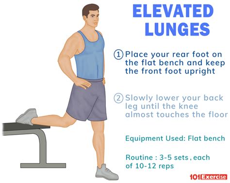 Elevated Lunges | 101Exercise.com