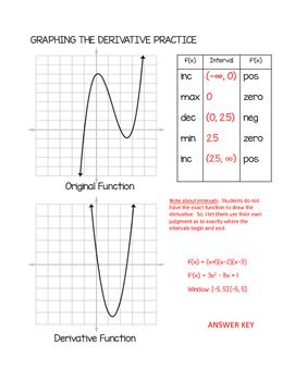 Calculus Curve Sketching Practice by Teaching High School Math | TPT