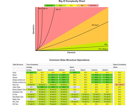 GitHub - msabr027/time_complexity: The objective is to build a library ...