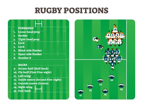 Rules of rugby , and the difference between rugby union and rugby league