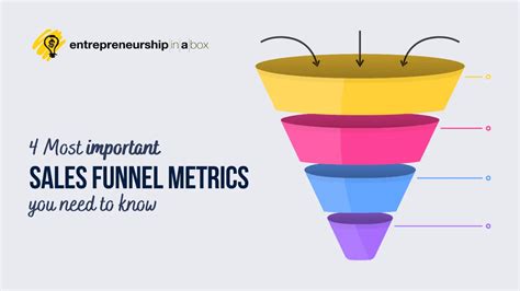 4 Most Important Groups of Sales Funnel Metrics