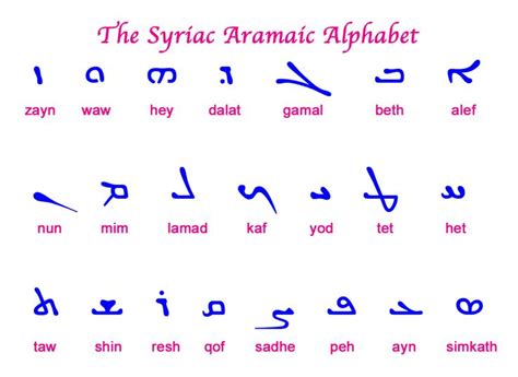 Best 25+ Aramaic alphabet ideas on Pinterest | Hebrew writing, Learn ...