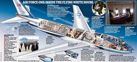 How Air Force One is the most secure and luxurious plane in the world ...