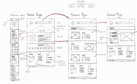 UX Wireframe/UI Wireframe - A Comprehensive Guide - ZenFrame