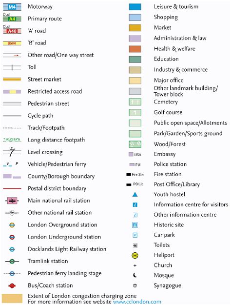 First Blog!: Key to the map