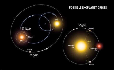 What is a binary star system? | RC Space