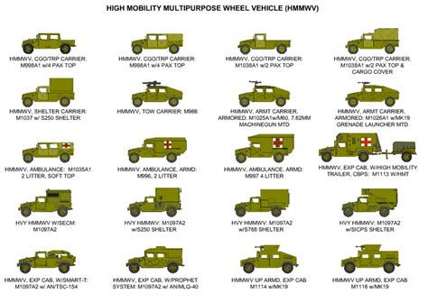 Humvee History - Military Trader/Vehicles