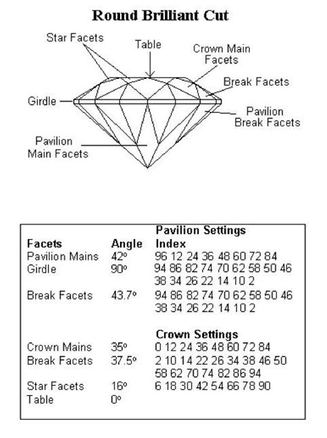 Pin on faceting