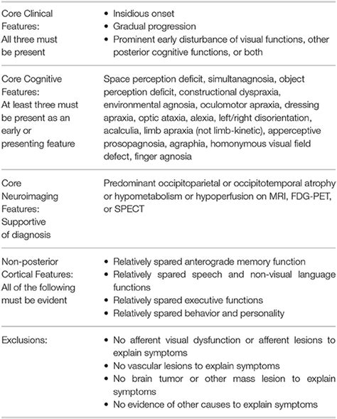 Posterior Cortical Atrophy