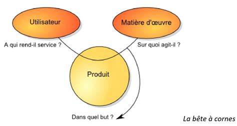 [DIAGRAM] Diagramme Bete A Corne - MYDIAGRAM.ONLINE