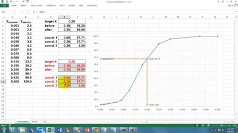 Interpolation with Graph Insert in XL VBA - YouTube