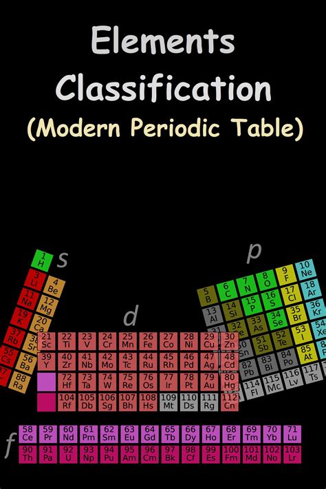 What Is The Difference Between A Group And Period On Periodic Table Of ...