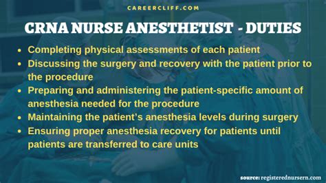 CRNA meaning, Nurse Anesthetist - Salary, Jobs & Schooling - CareerCliff