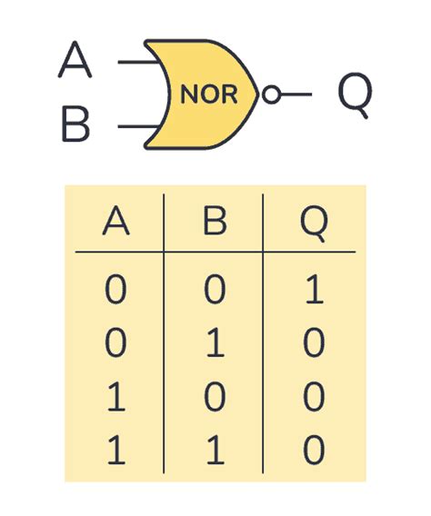 NOR Gate - Logic Gates Tutorial