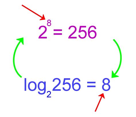 Logarithm Exercises With Answers