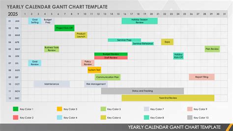 Free Excel Gantt Chart Template 2022 - Printable Form, Templates and Letter