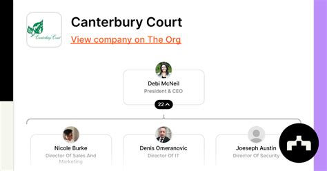 Canterbury Court - Org Chart, Teams, Culture & Jobs | The Org