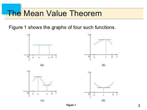 MEAN VALUE THEOREM