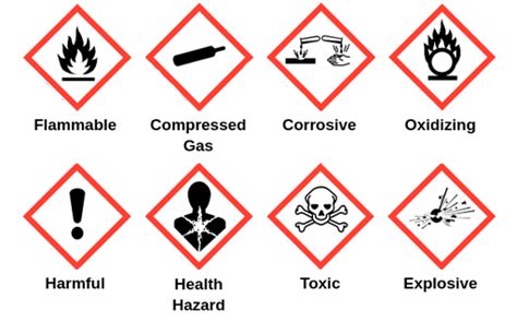 Chemical Hazard Symbols Harmful