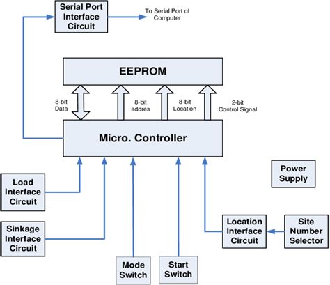 [DIAGRAM] Embracopressor Electronic Control Unit Diagram - MYDIAGRAM.ONLINE