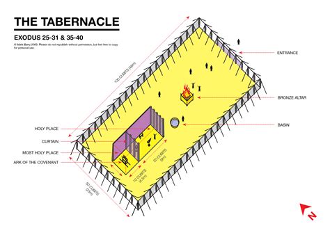 Printable Diagram Of The Tabernacle