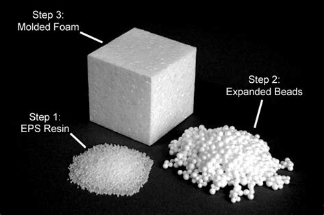 What Is Polystyrene?