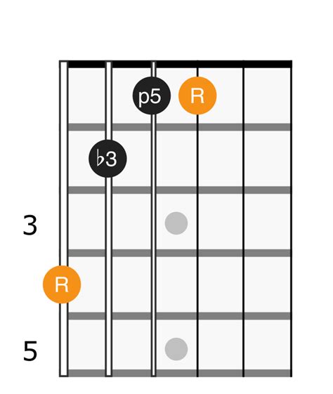 A Flat Minor Chord - Applied Guitar Theory