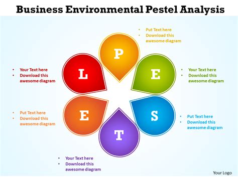 Top 50 Pestle Analysis Templates to Identify and Embrace Change - 911 ...