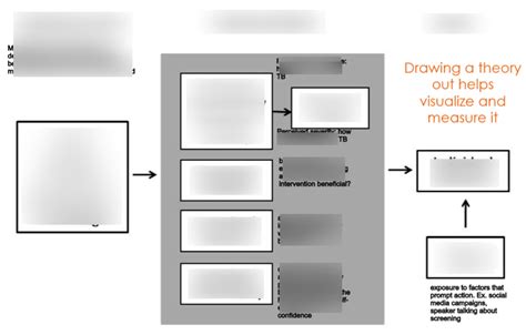 Health Belief Model Diagram | Quizlet